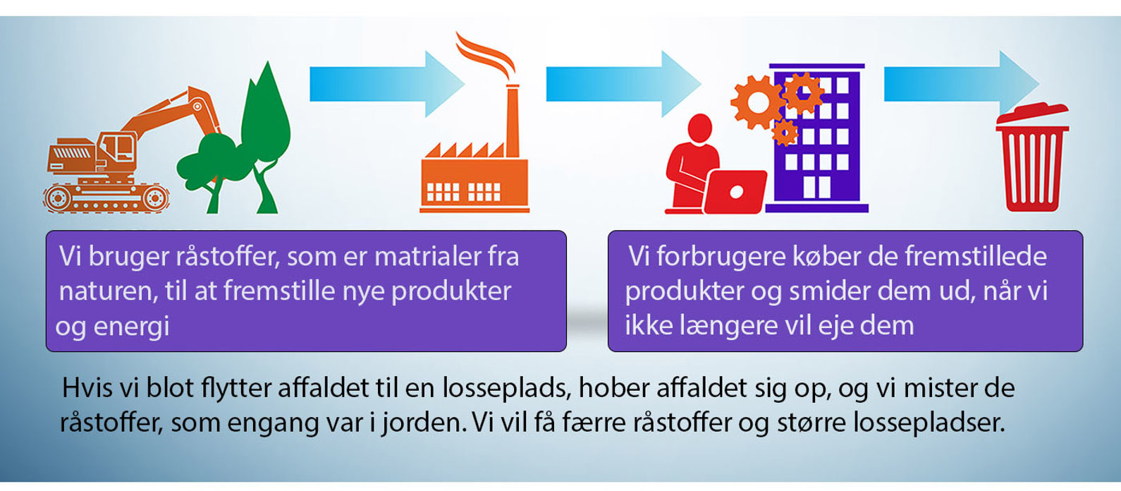 Lineær 3 Shutter
